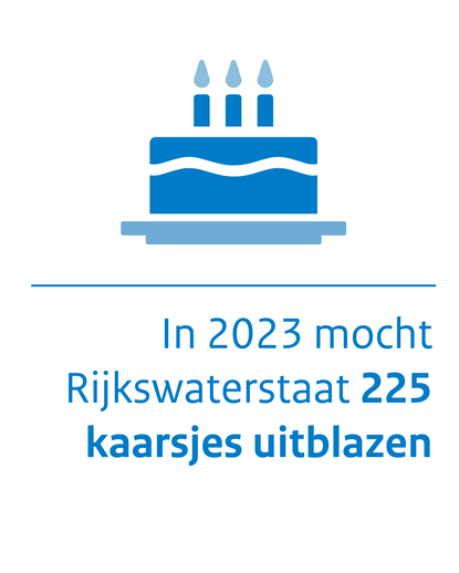 In 2023 mocht Rijkswaterstaat 225 kaarsjes uitblazen