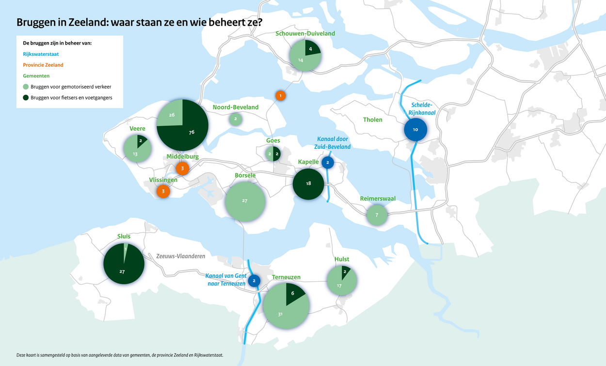Deze infographic laat zien welke bruggen in het beheer zijn van Rijkswaterstaat, de provincie Zeeland en gemeenten.
