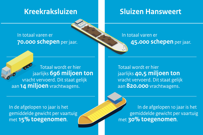 Infographic Kreekraksluizen en Hansweert