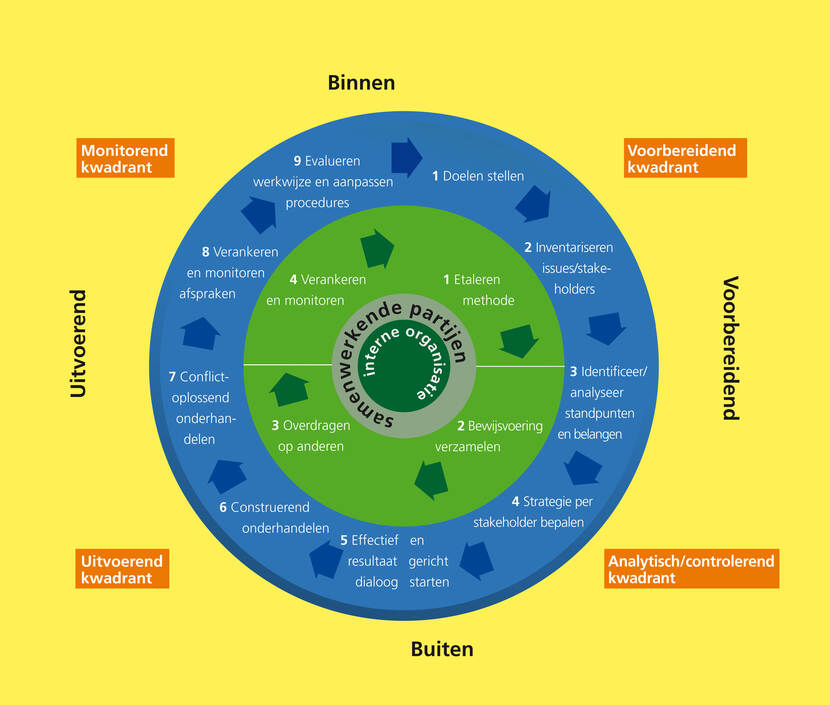 schema SOM