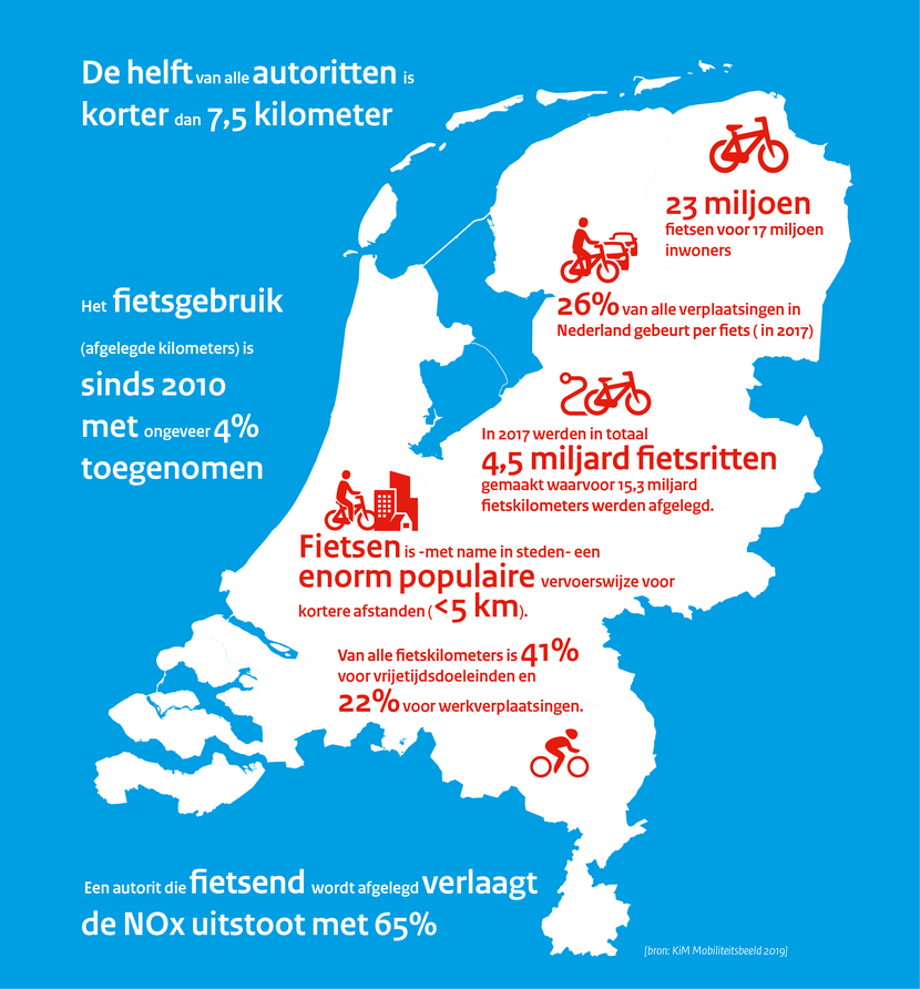 Kaartje over fietsgebruik Nederland