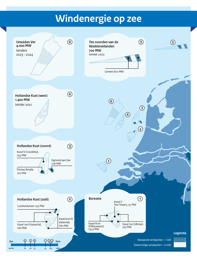 infographic Nederlandse windparken op de Noordzee