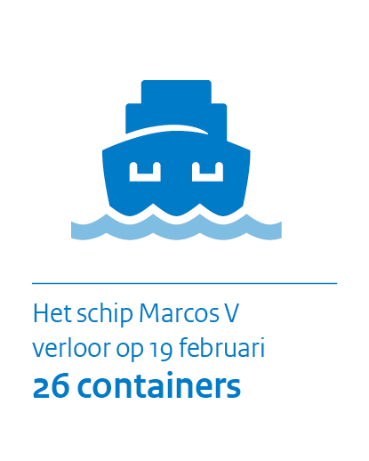 Kleine infographics 26 containers