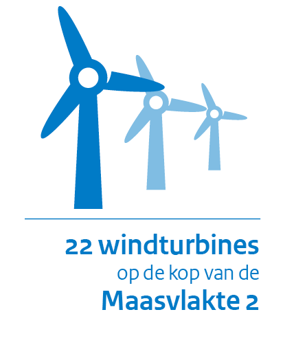 Kleine infographic rechtslijnend windmolens