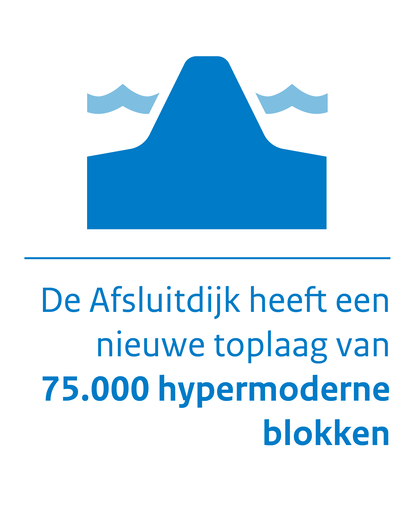 De Afsluitdijk heeft een nieuwe toplaag van 75.000 hypermoderne blokken