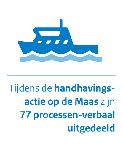 Tijdens de handhavings-actie op de Maas zijn 77 processen-verbaal uitgedeeld 