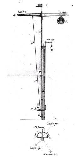 Een schets van een aeroklinoskoop. Gebruikt om storm te duiden in 1921